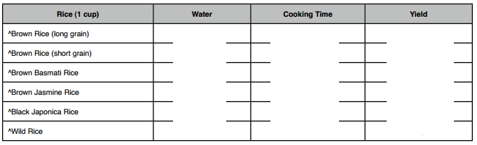 a rice cooking times chart