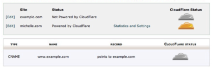 How to Enable CloudFlare in cPanel